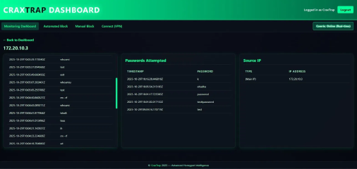 CraxTrap dashboard
